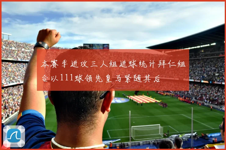 本赛季进攻三人组进球统计拜仁组合以111球领先皇马紧随其后